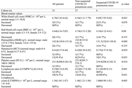 Table S3: