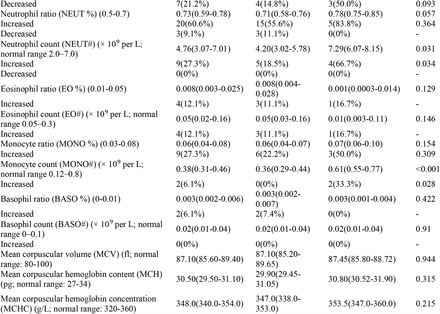 Table S3: