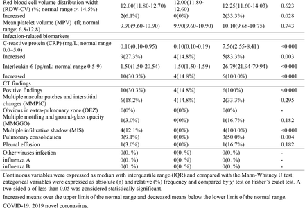 Table S3: