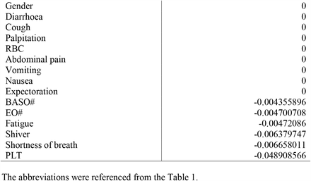 Table S4: