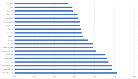 Figure 3: