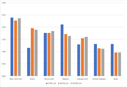 Figure 5: