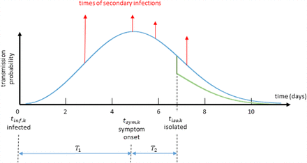 Fig 1.