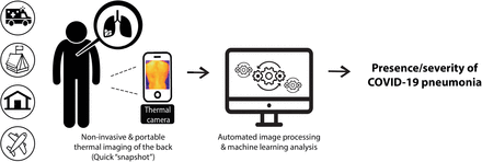 Figure 7: