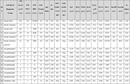 Table 2.