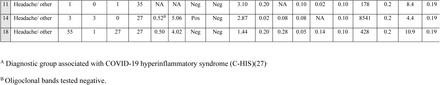 Table 2.