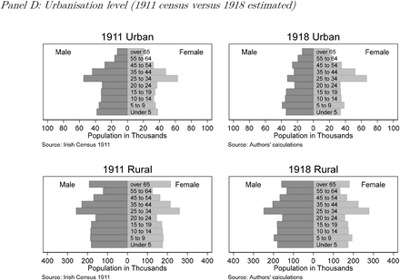 Figure 3: