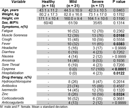 Table 1.