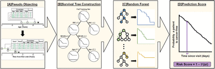 Figure 2: