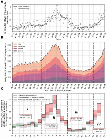 Figure 1: