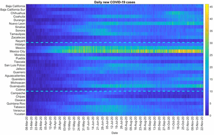 Fig 12: