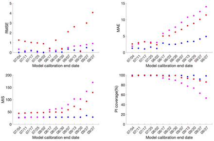 Fig 3: