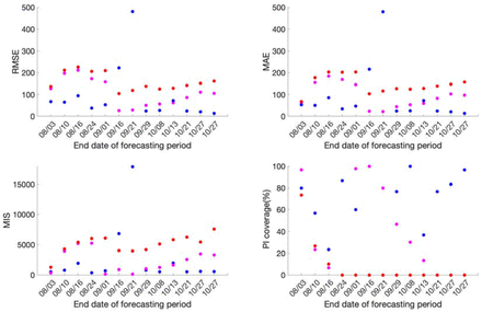 Fig 4: