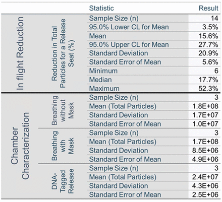 Table 2.