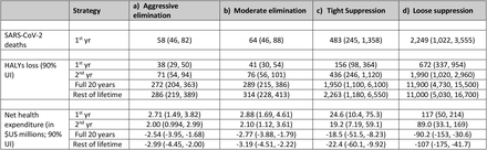 Table 3: