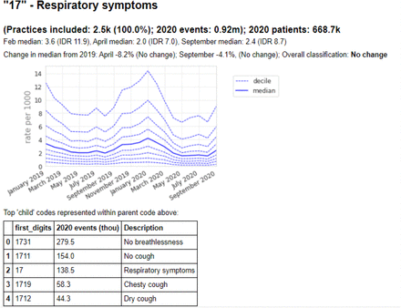 Figure 4: