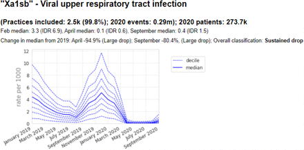 Figure 5: