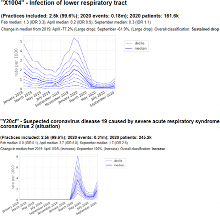 Figure 5: