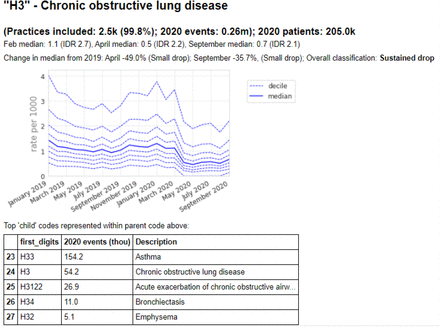 Figure 6: