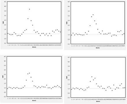 Figure 3: