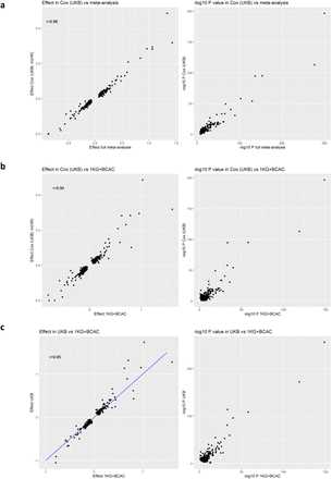 Extended Data Figure 2.