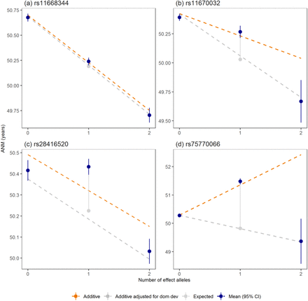 Extended Data Figure 3.