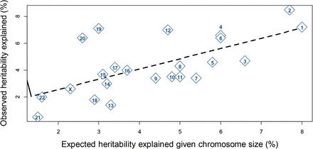 Extended Data Figure 4.