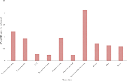 Extended Data Figure 5.