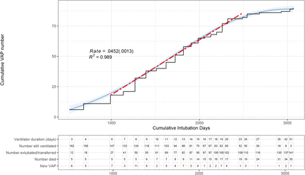 Figure 3b.