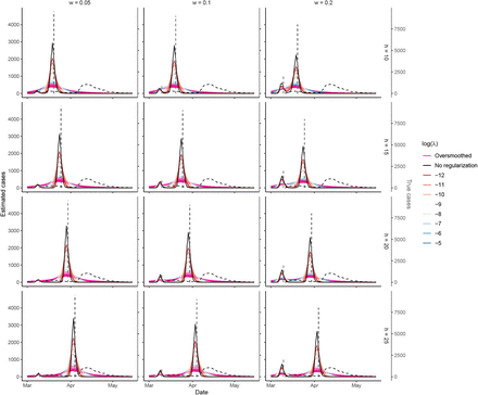 Figure S6: