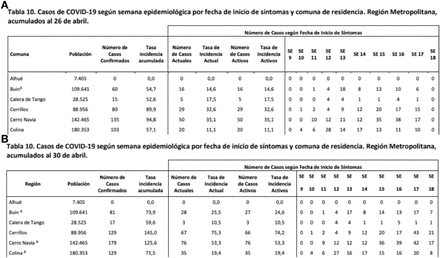 Figure S9: