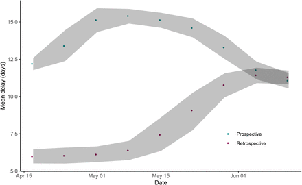 Figure S10: