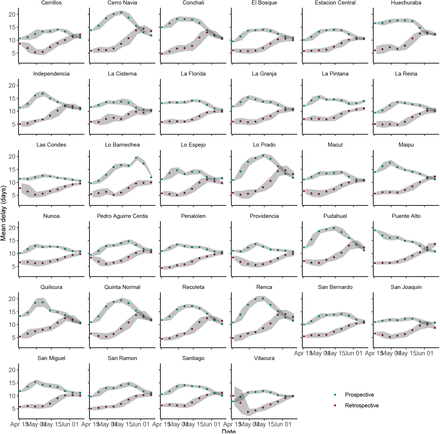 Figure S11: