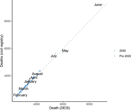 Figure S15: