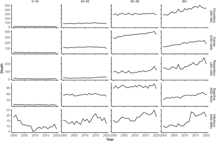 Figure S18: