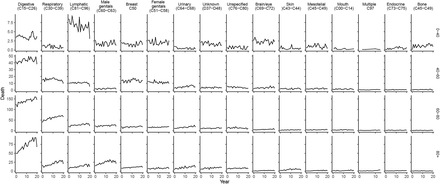 Figure S19: