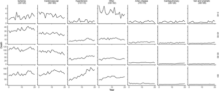 Figure S21: