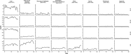 Figure S22: