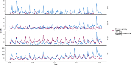 Figure S23: