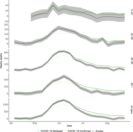 Figure S31: