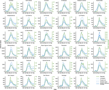 Figure S33: