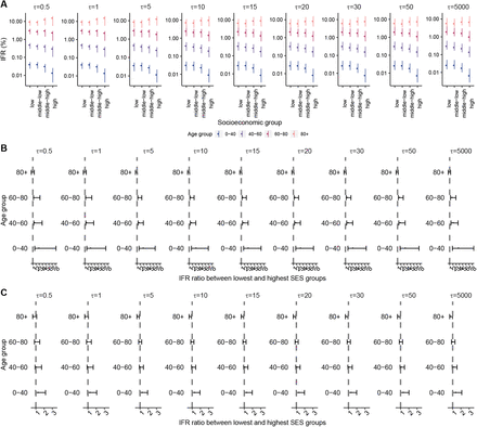 Figure S36: