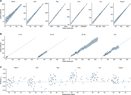 Figure S37: