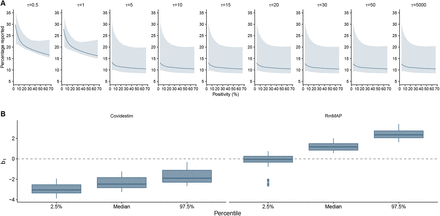 Figure S38: