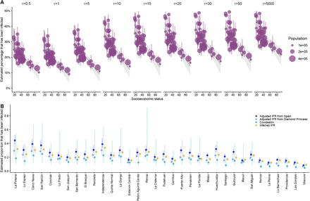 Figure S39: