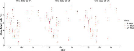 Figure S40: