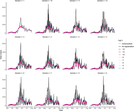 Figure S1: