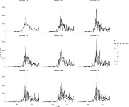 Figure S3: