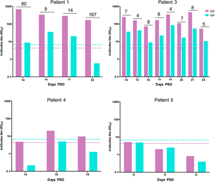 Figure 4.