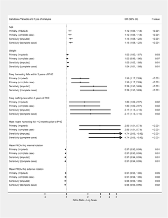 Figure 2: